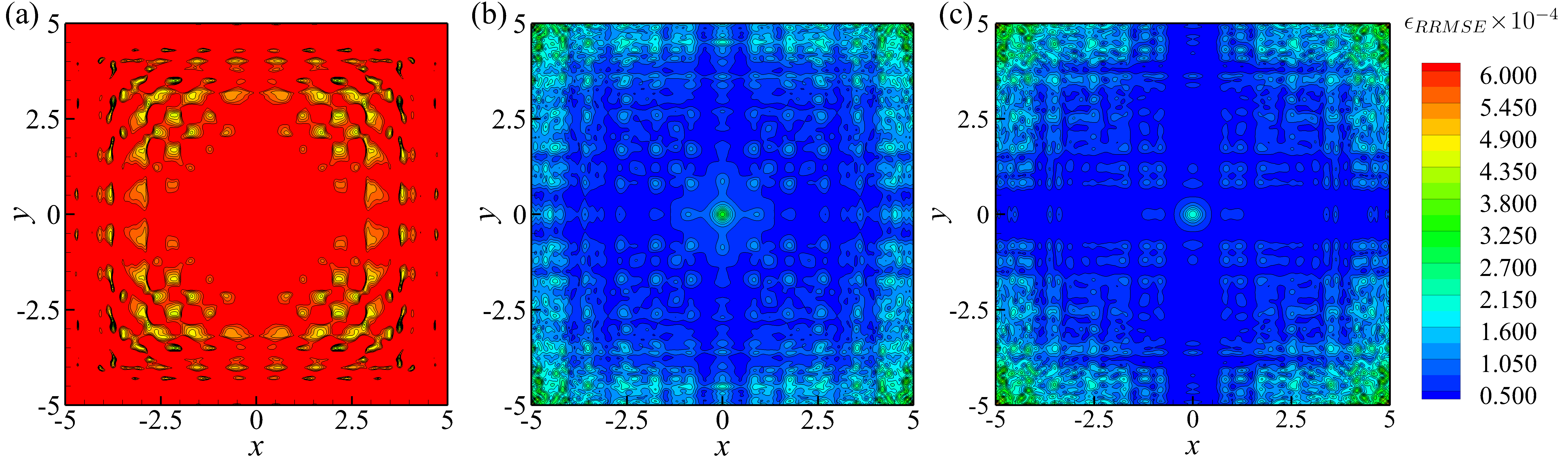 Figure 13