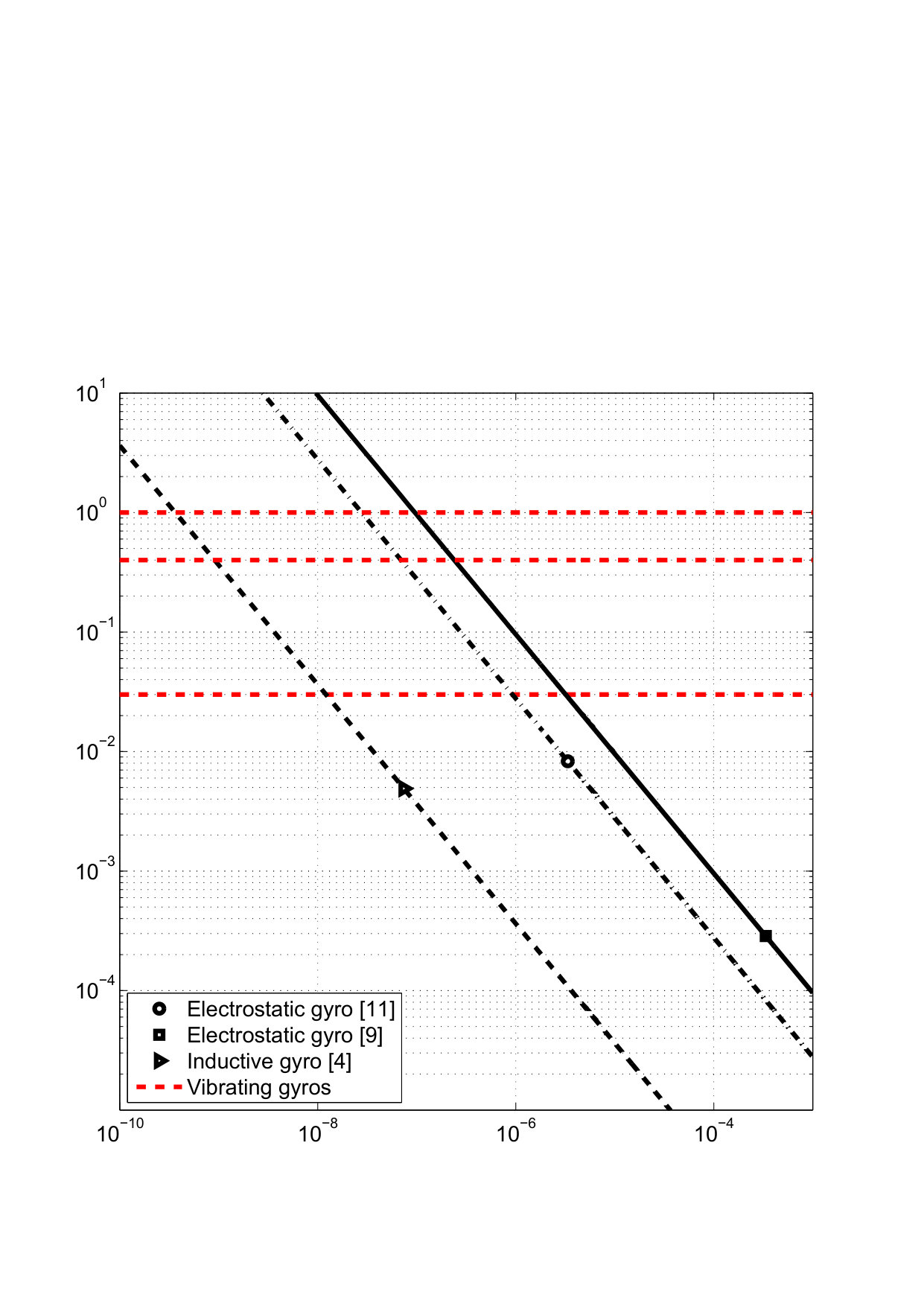 Figure 16