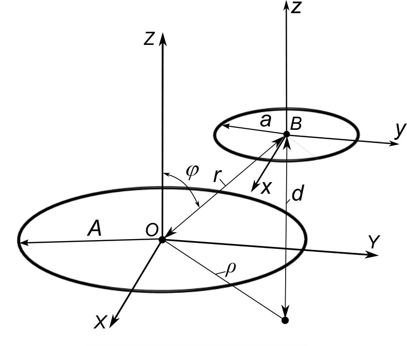 Figure 17
