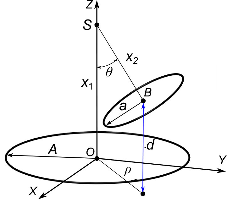 Figure 18