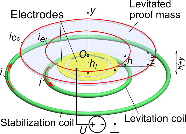Figure 19