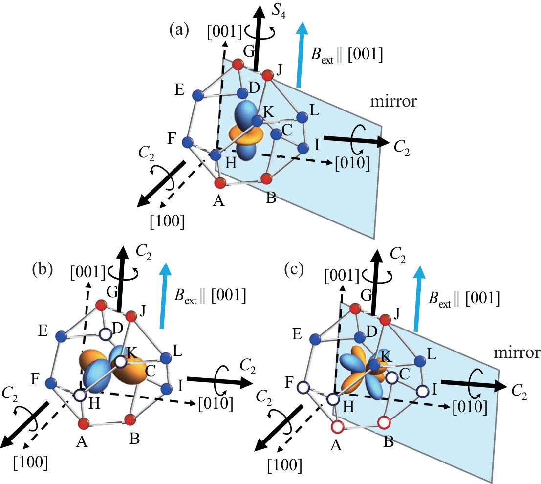 Figure 12