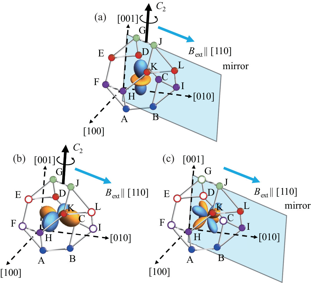 Figure 13