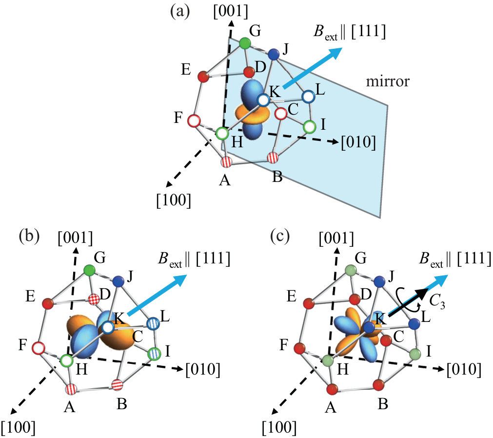 Figure 14