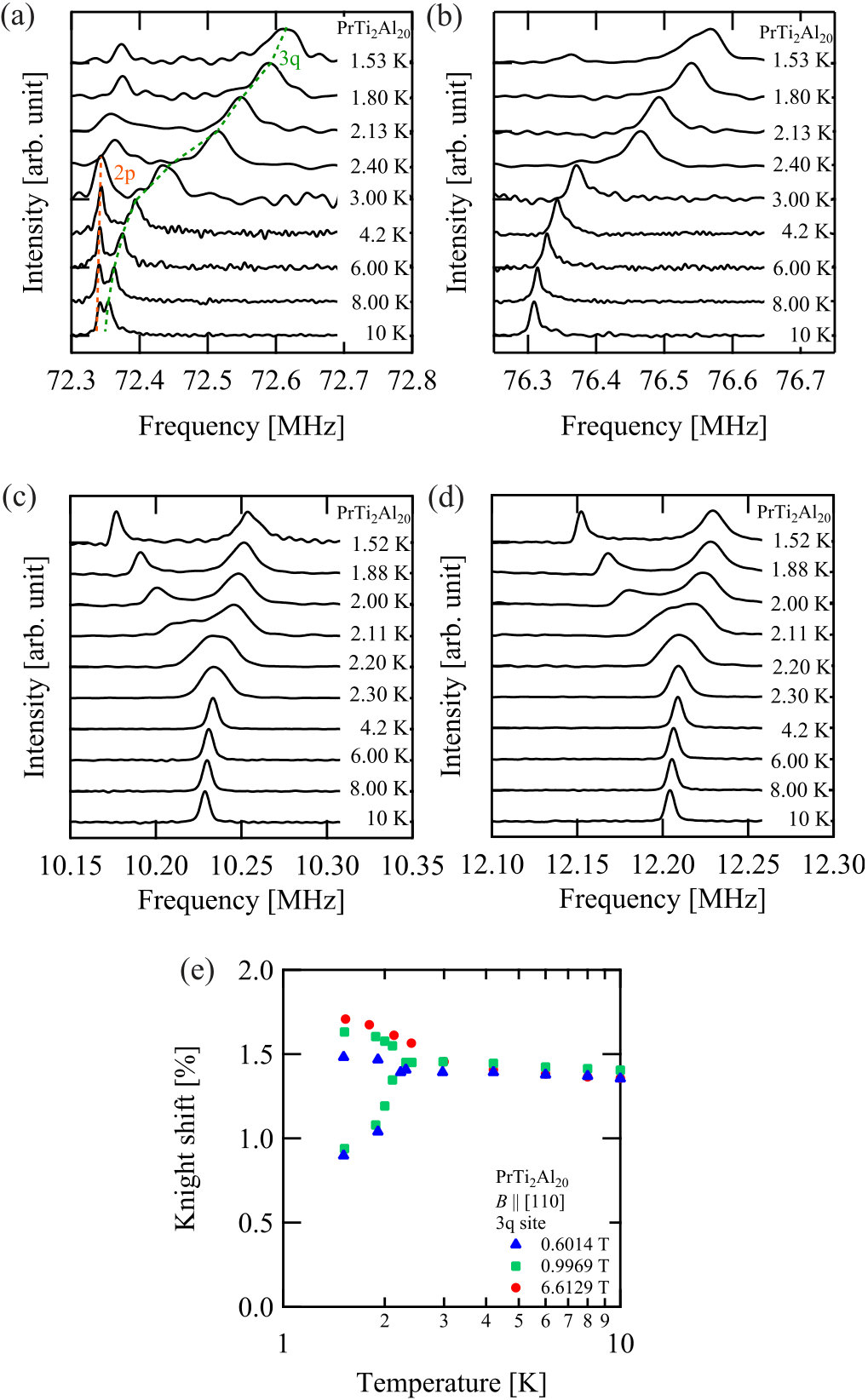 Figure 19