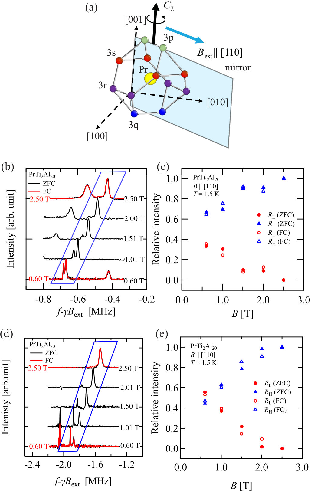 Figure 20