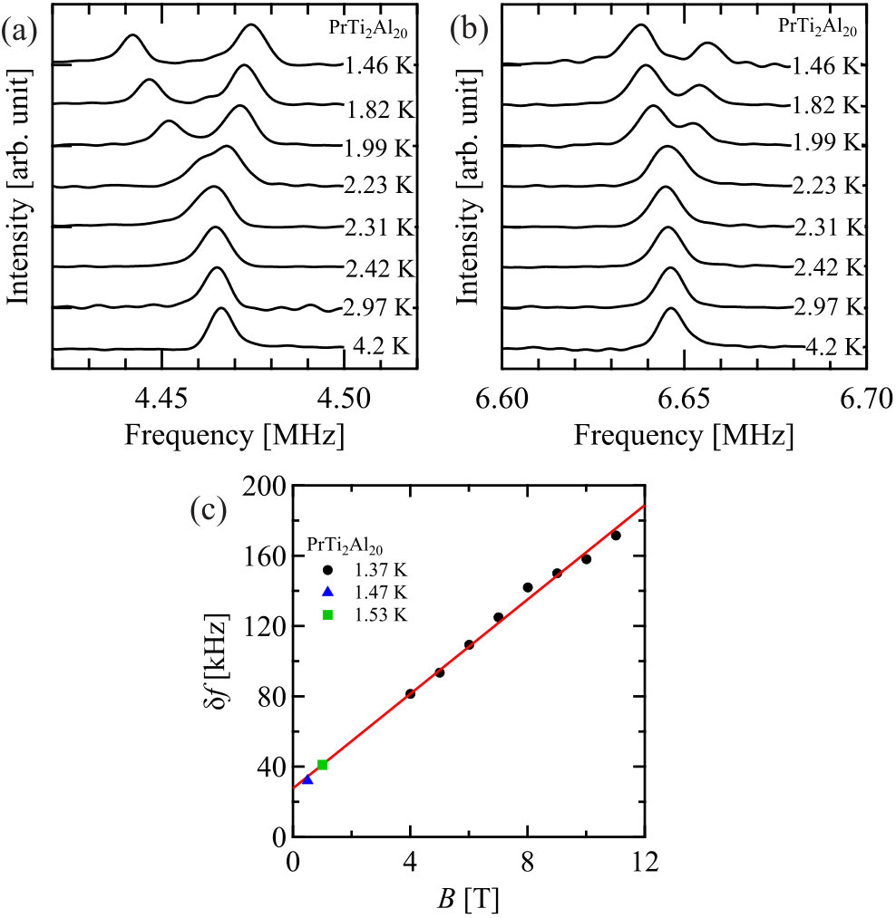 Figure 21