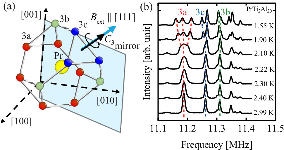 Figure 22