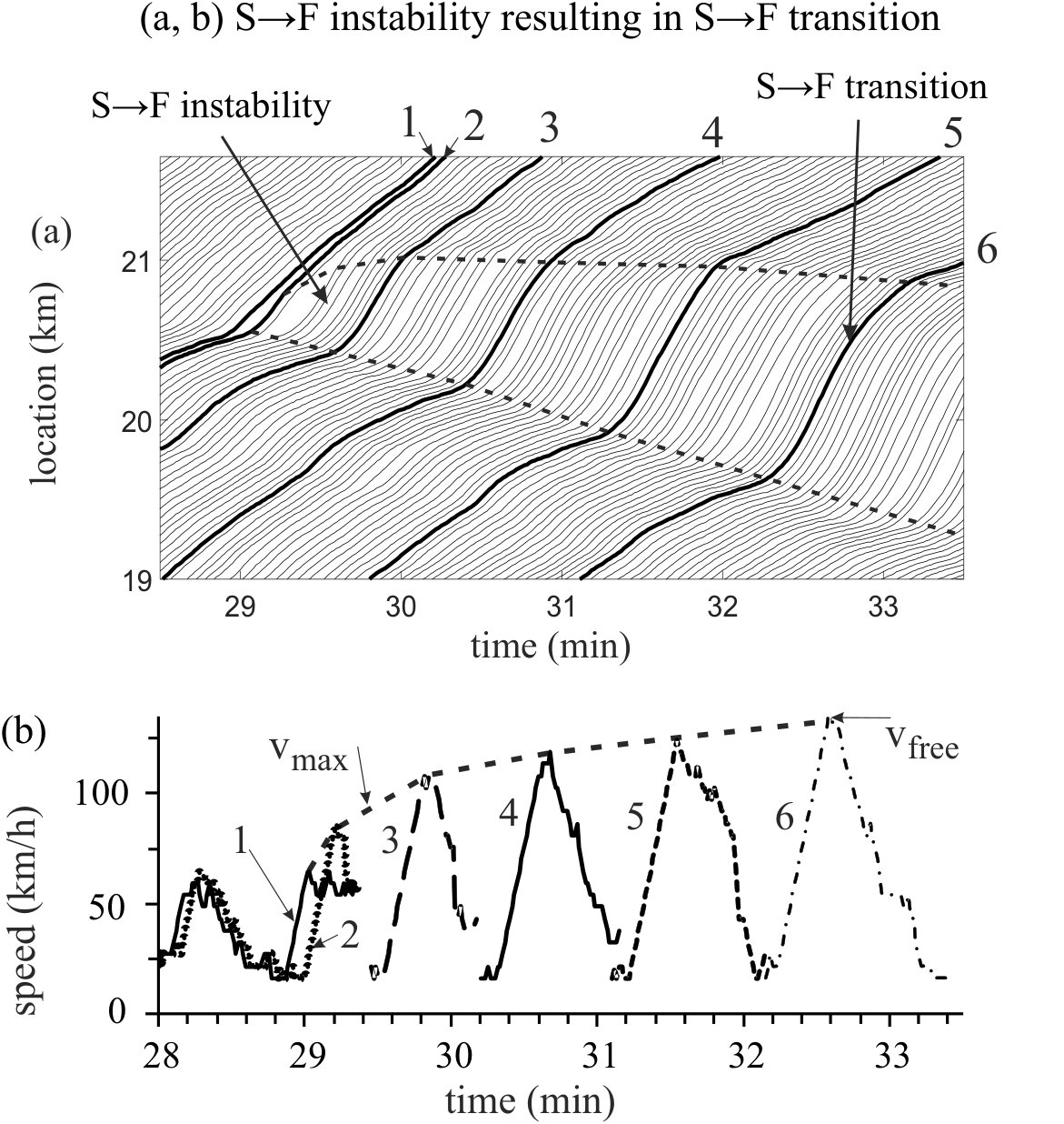 Figure 18