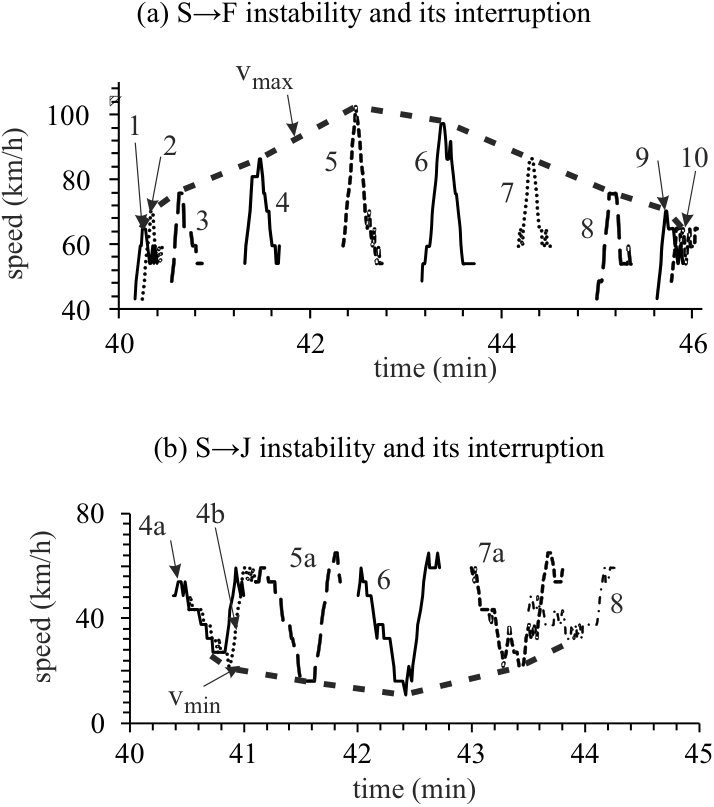 Figure 19