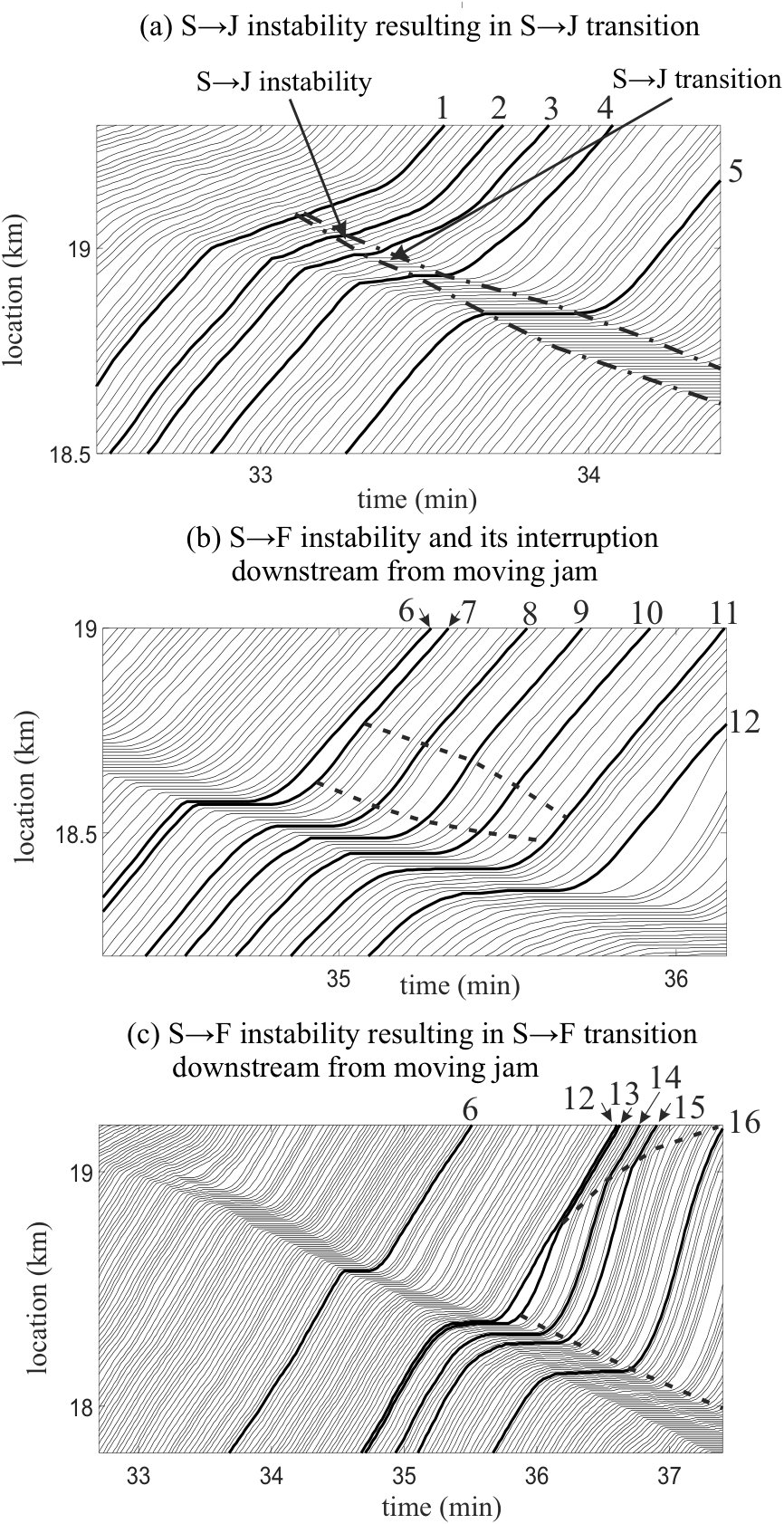 Figure 20