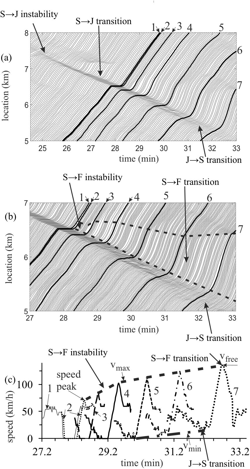 Figure 21