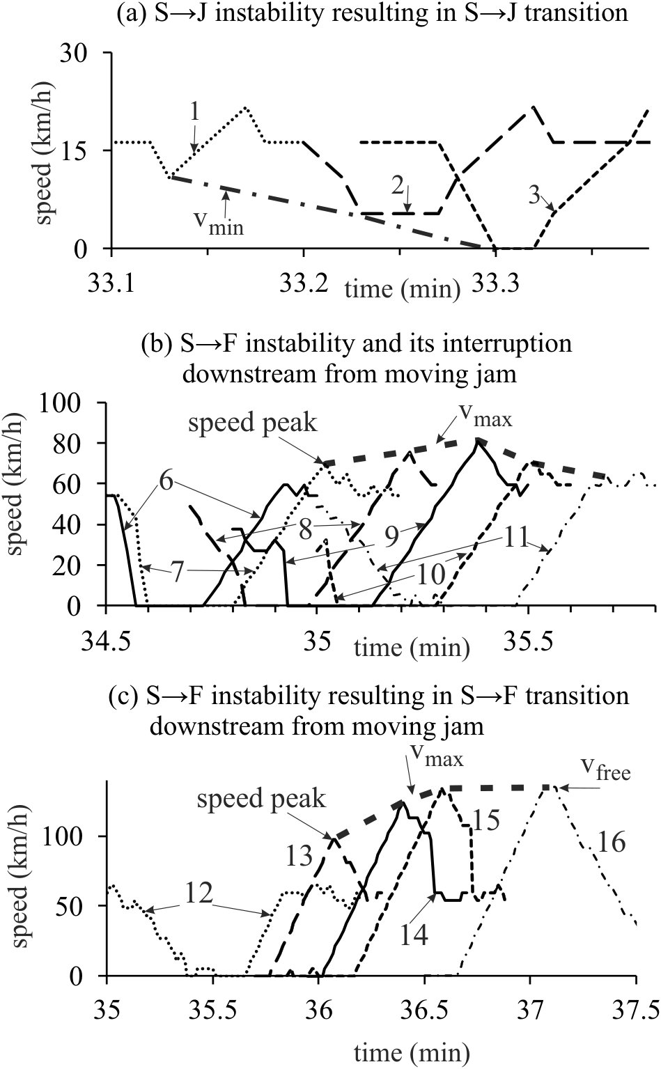 Figure 22