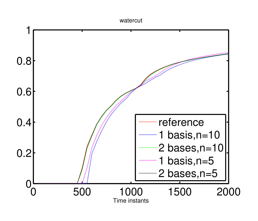 Figure 18