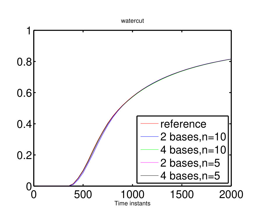 Figure 19