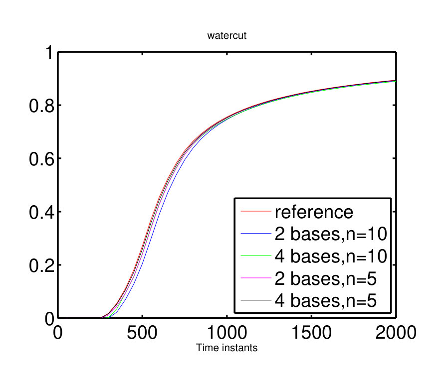 Figure 20