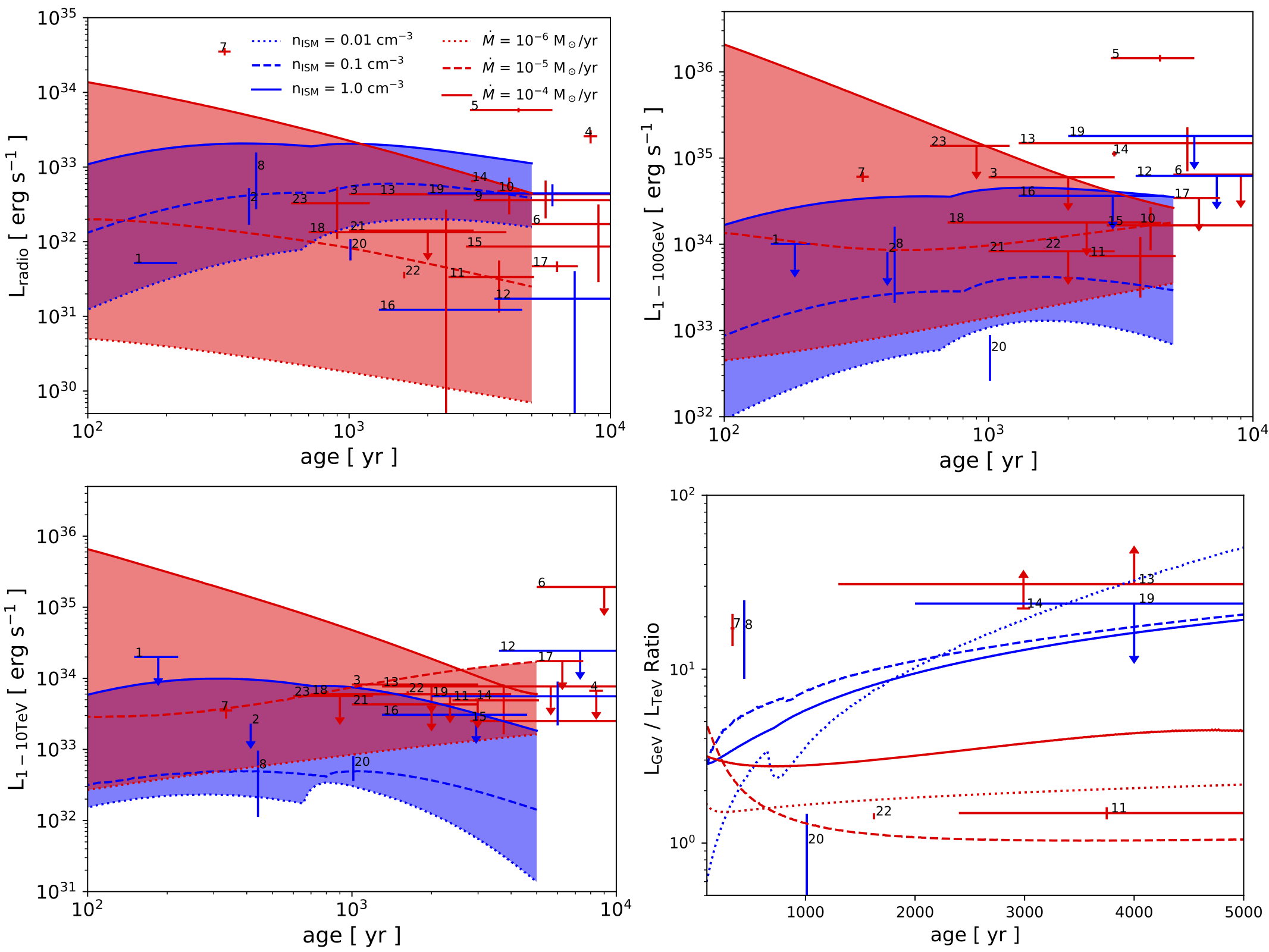 Figure 12