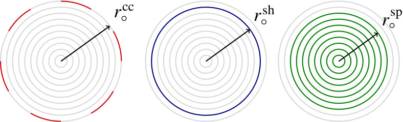 Figure 0
