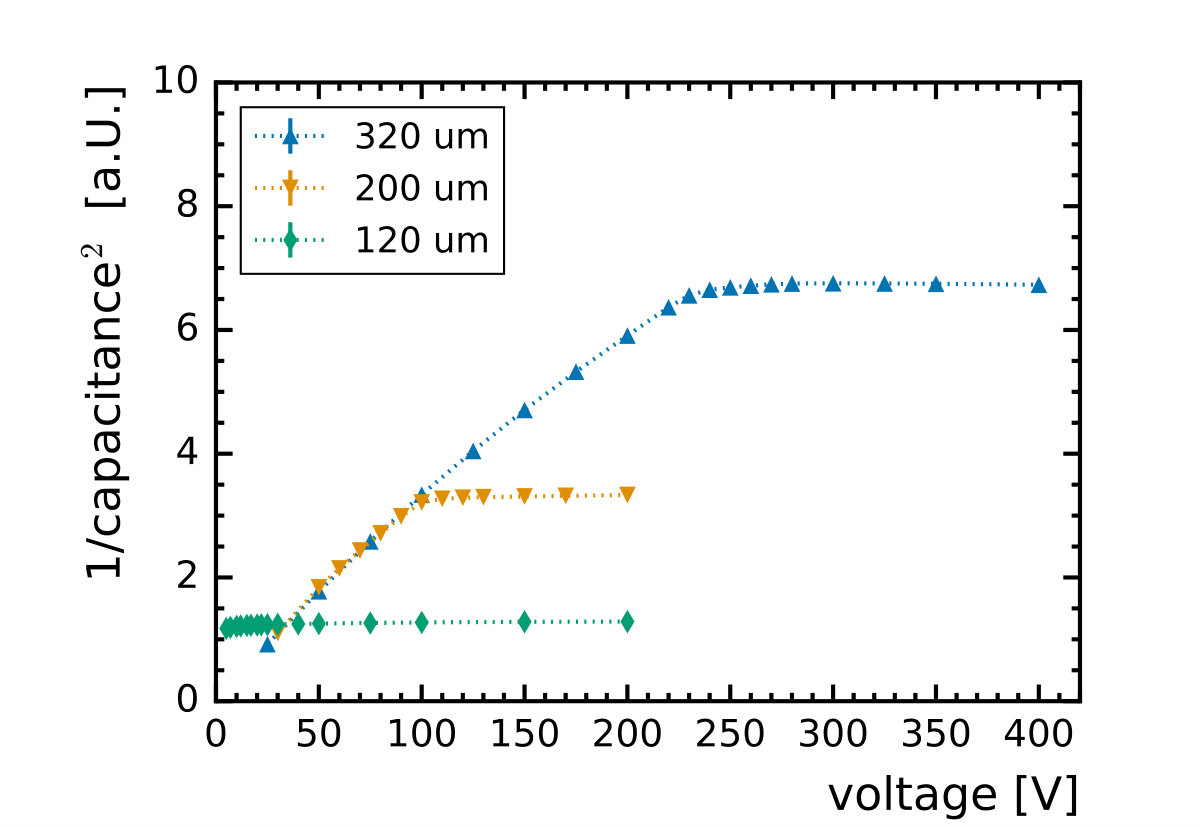 Figure 9