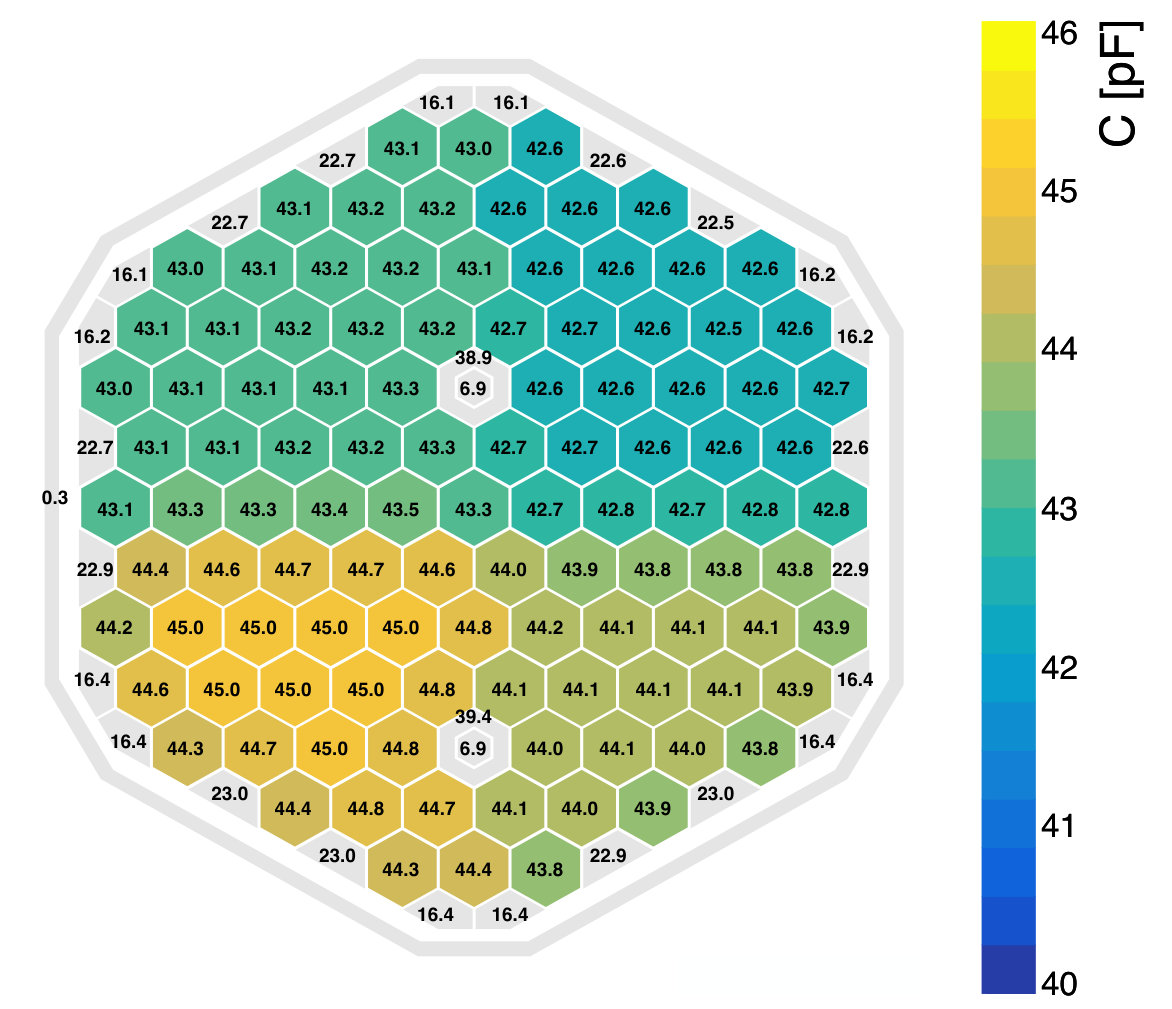Figure 11