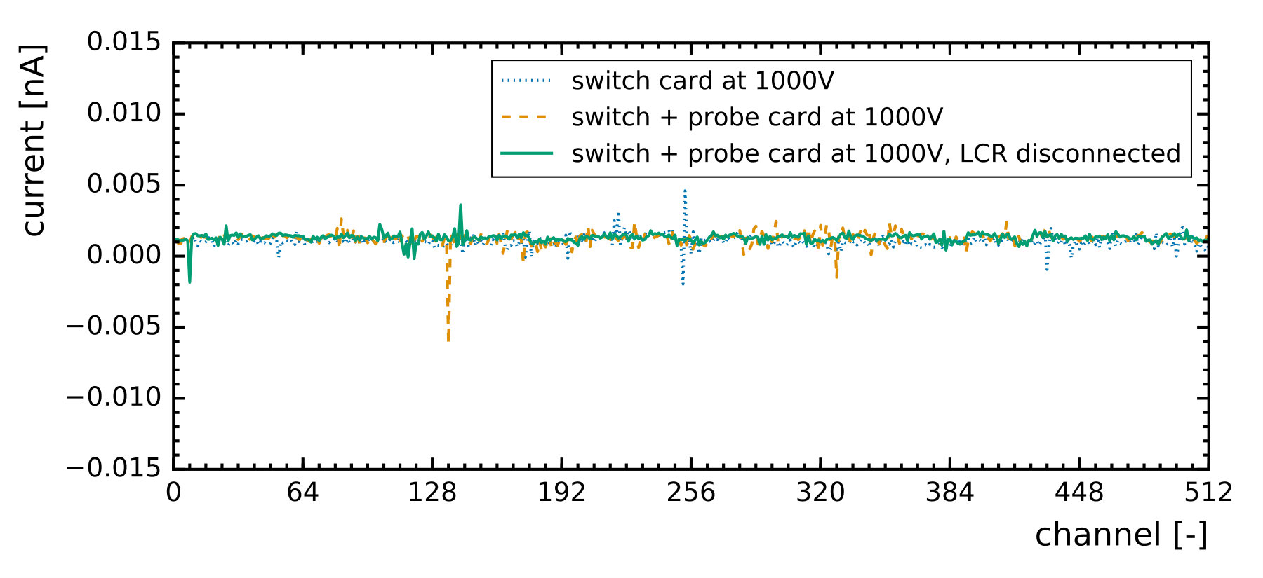 Figure 14