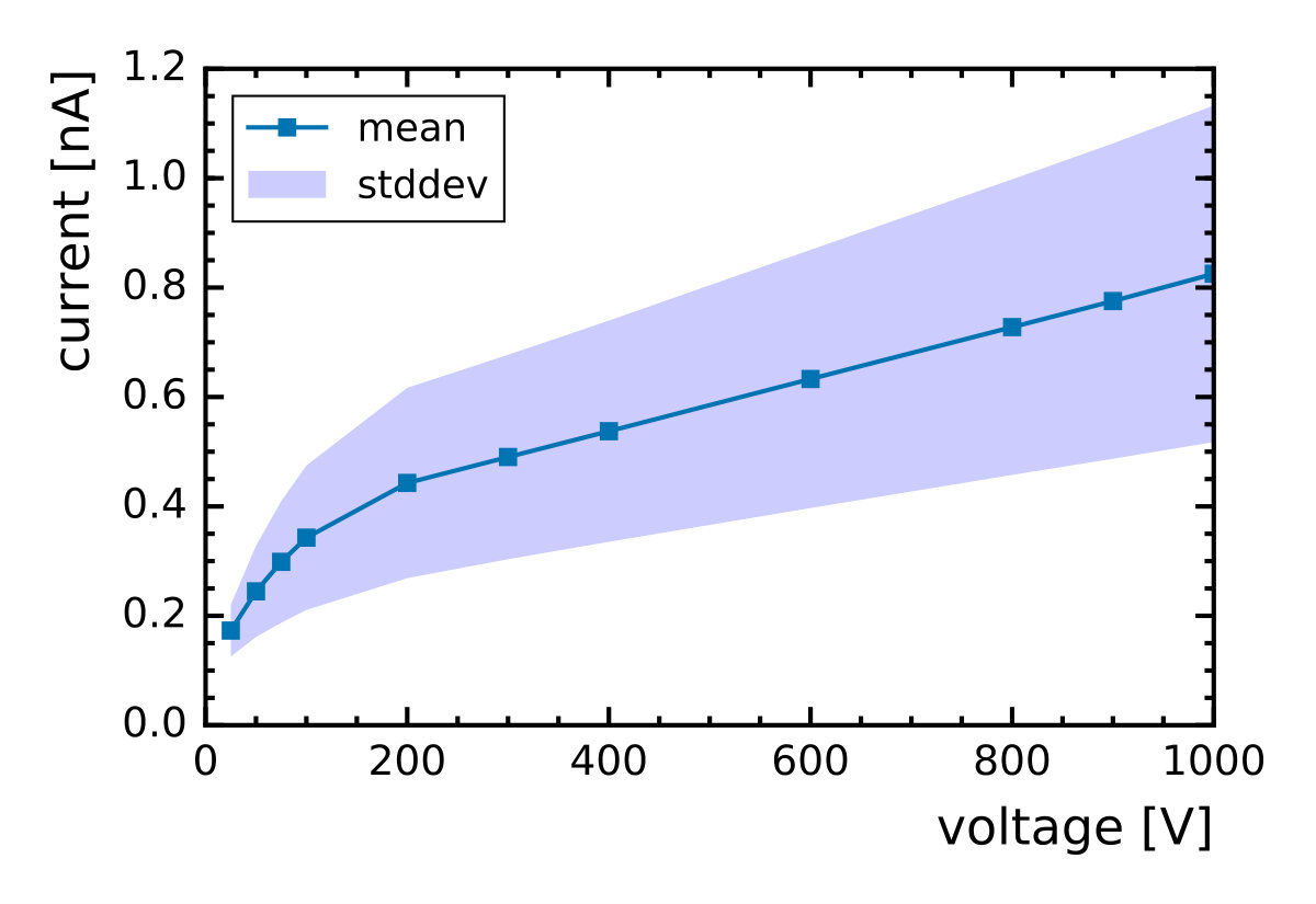 Figure 15