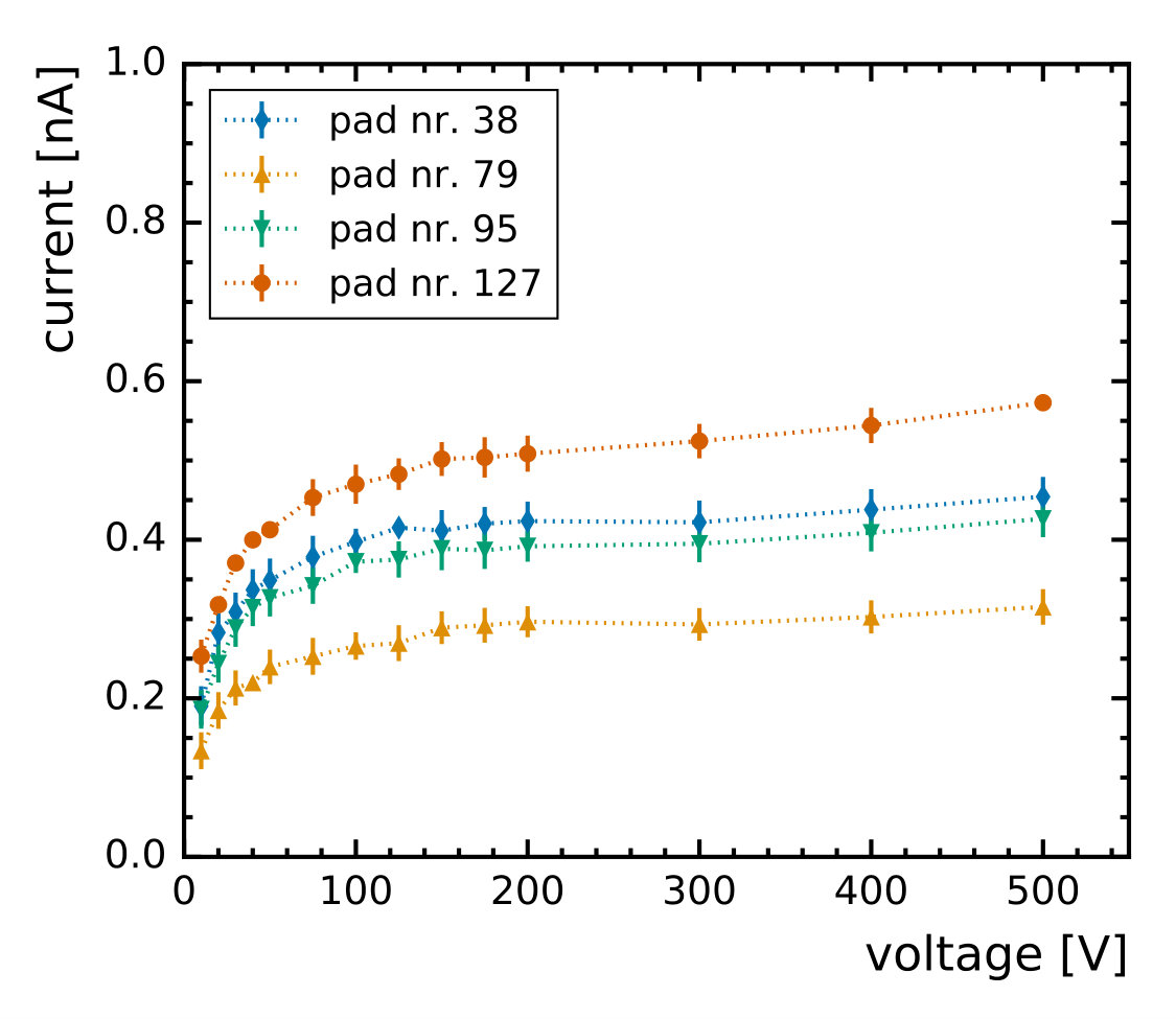 Figure 16