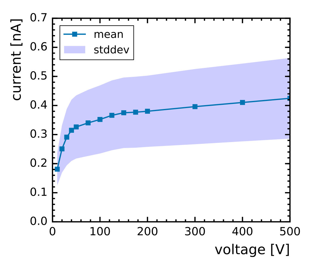 Figure 17