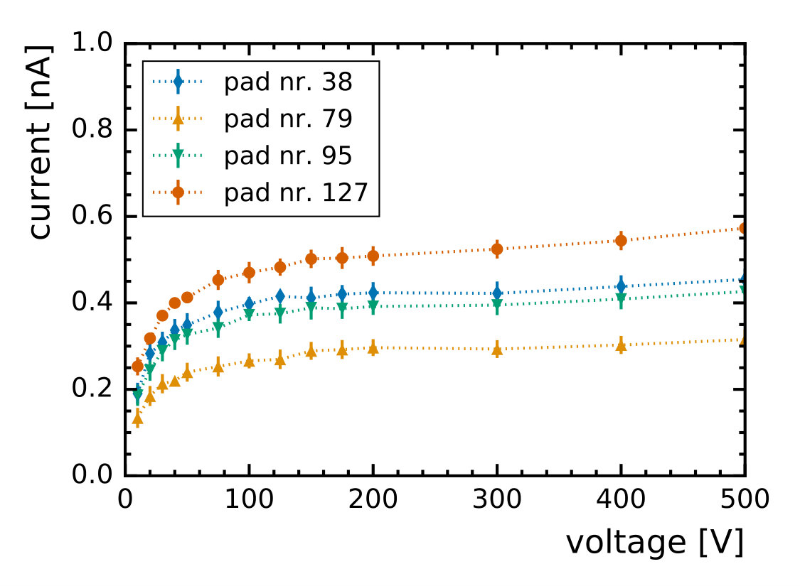 Figure 18