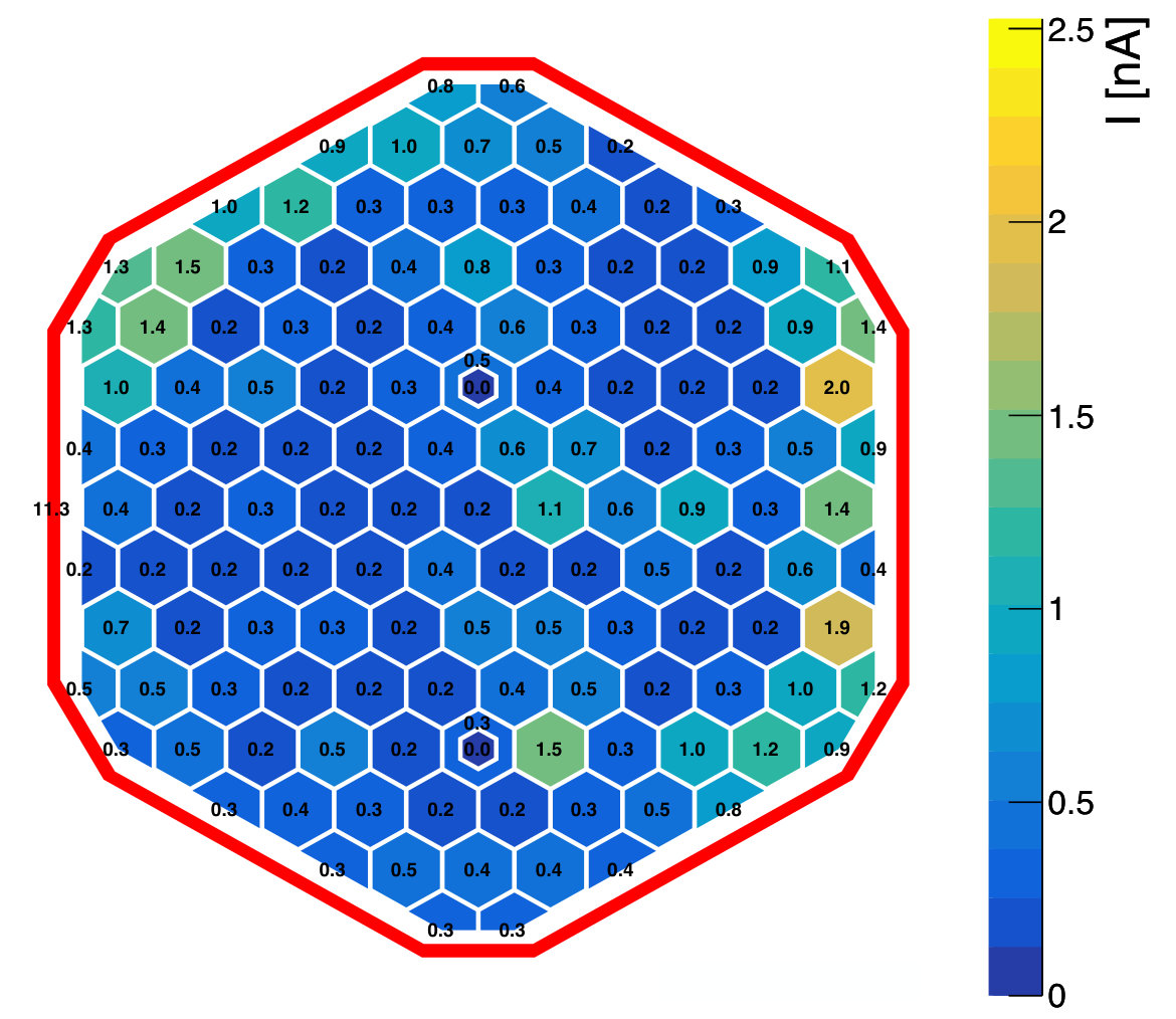 Figure 19