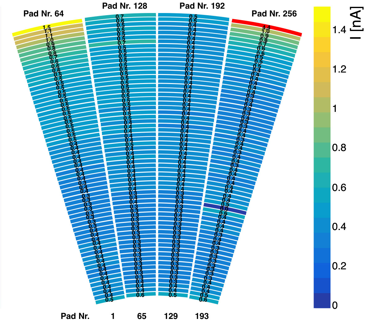 Figure 20