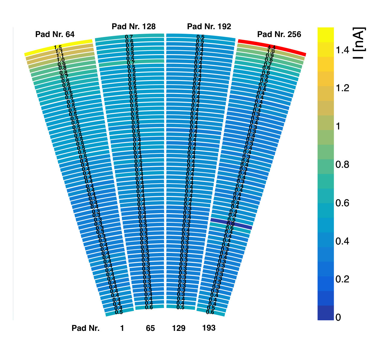 Figure 21