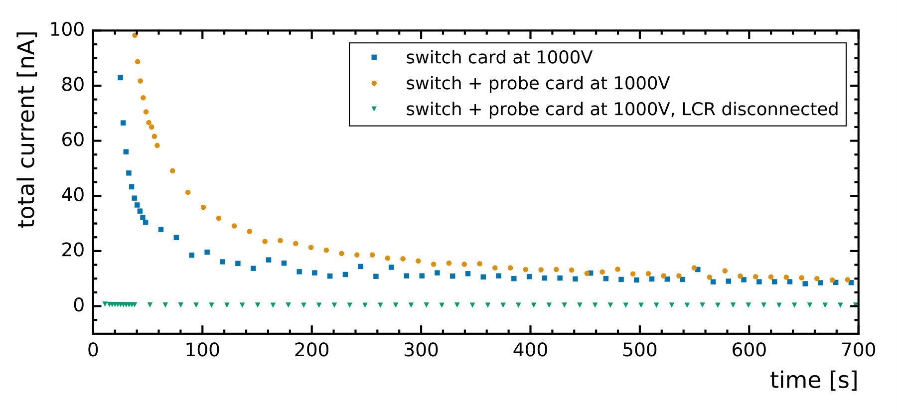 Figure 23