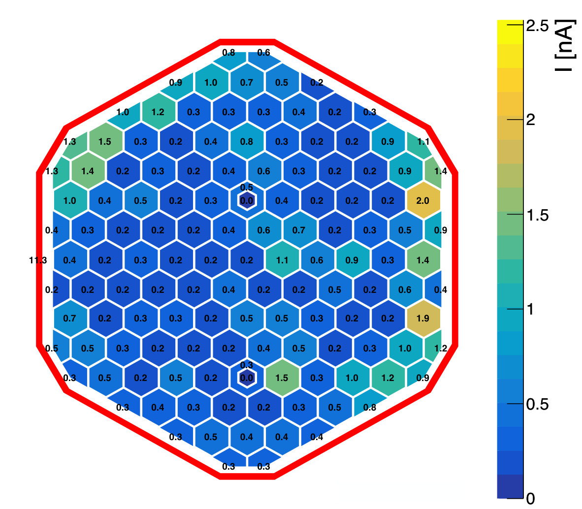 Figure 24