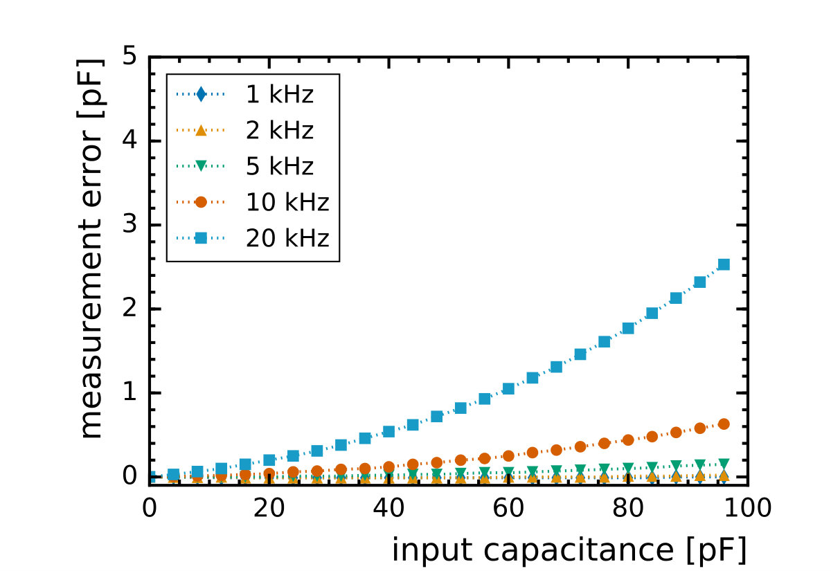 Figure 25