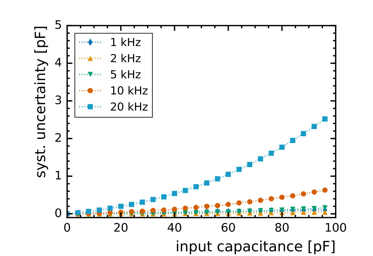Figure 26