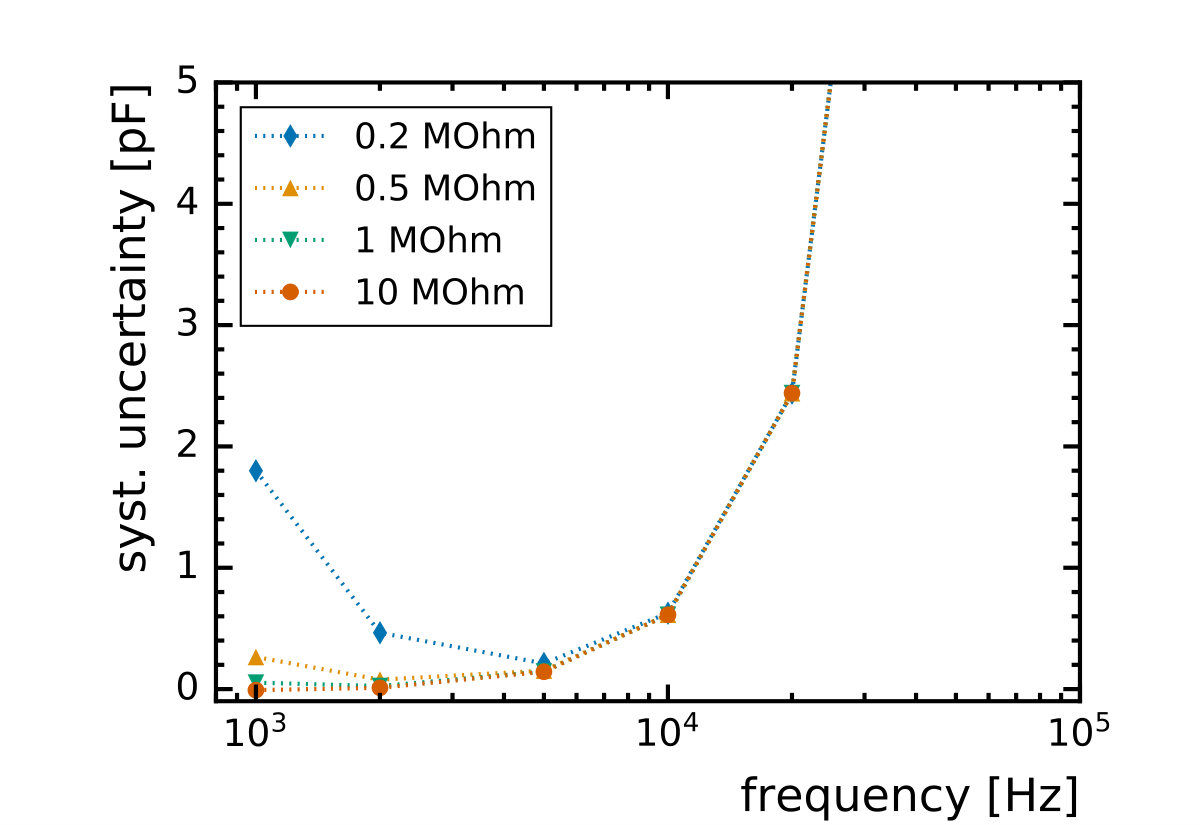 Figure 27