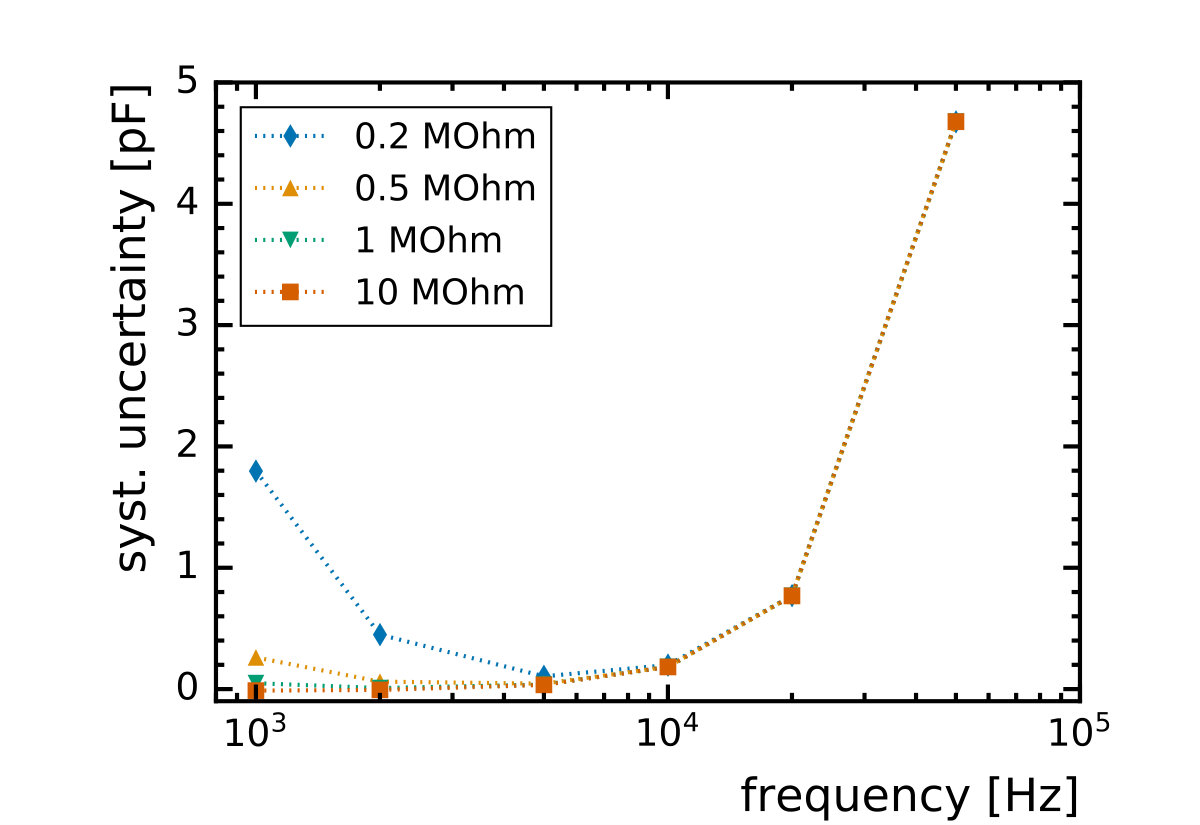Figure 28