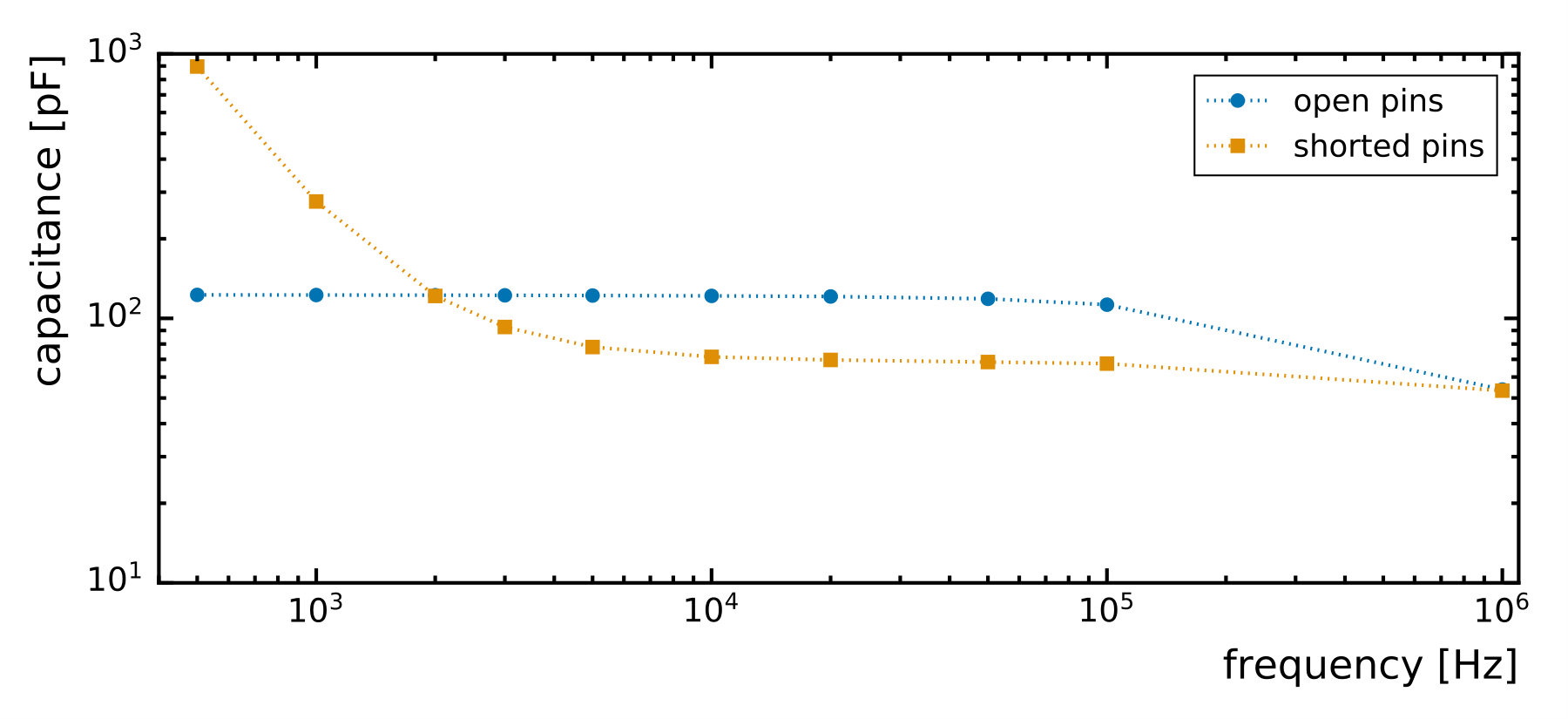 Figure 33