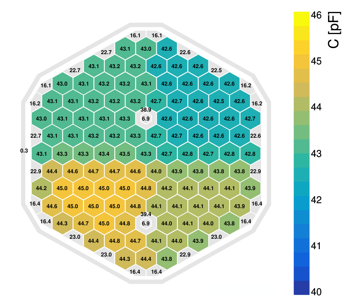 Figure 37