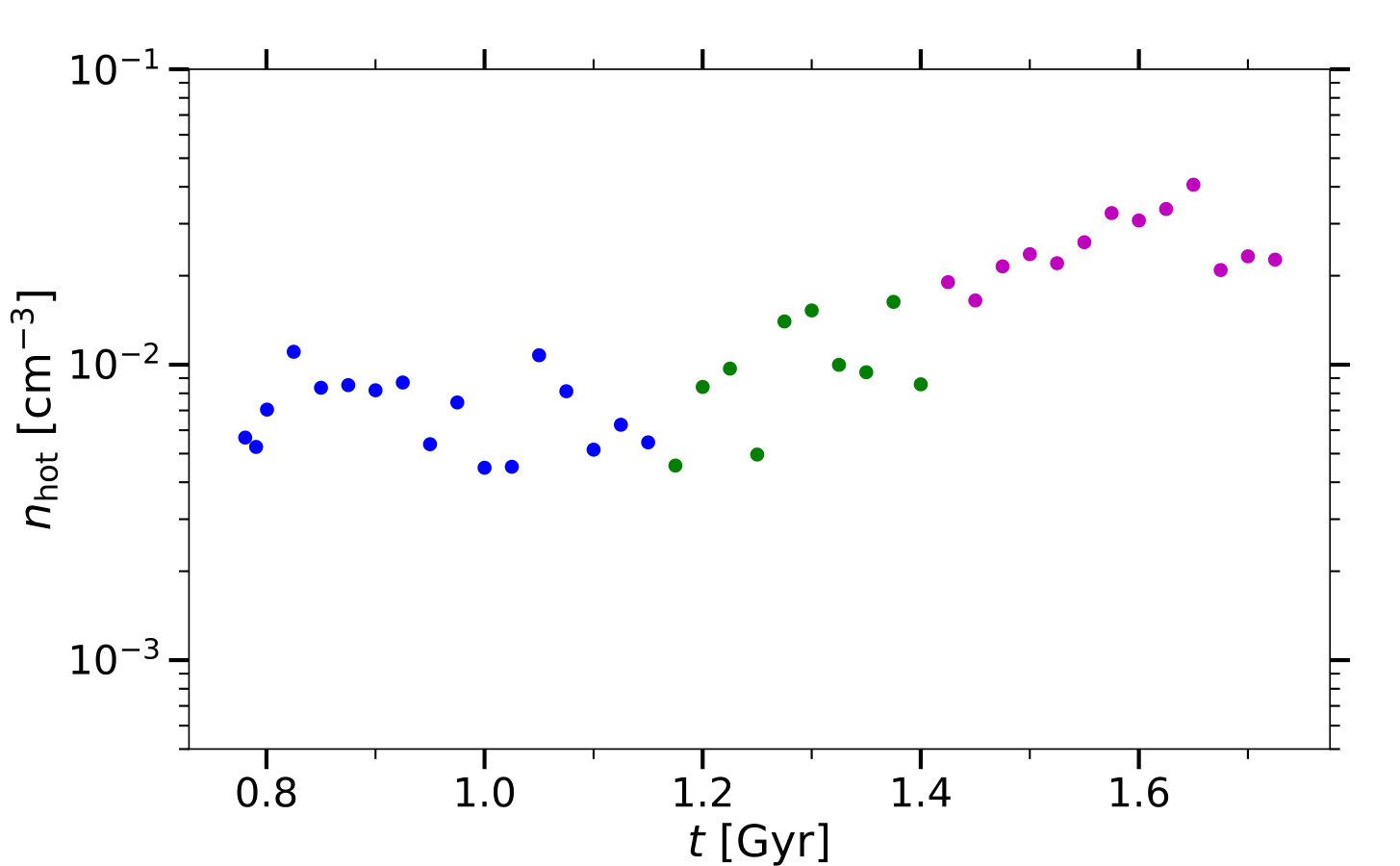Figure 12