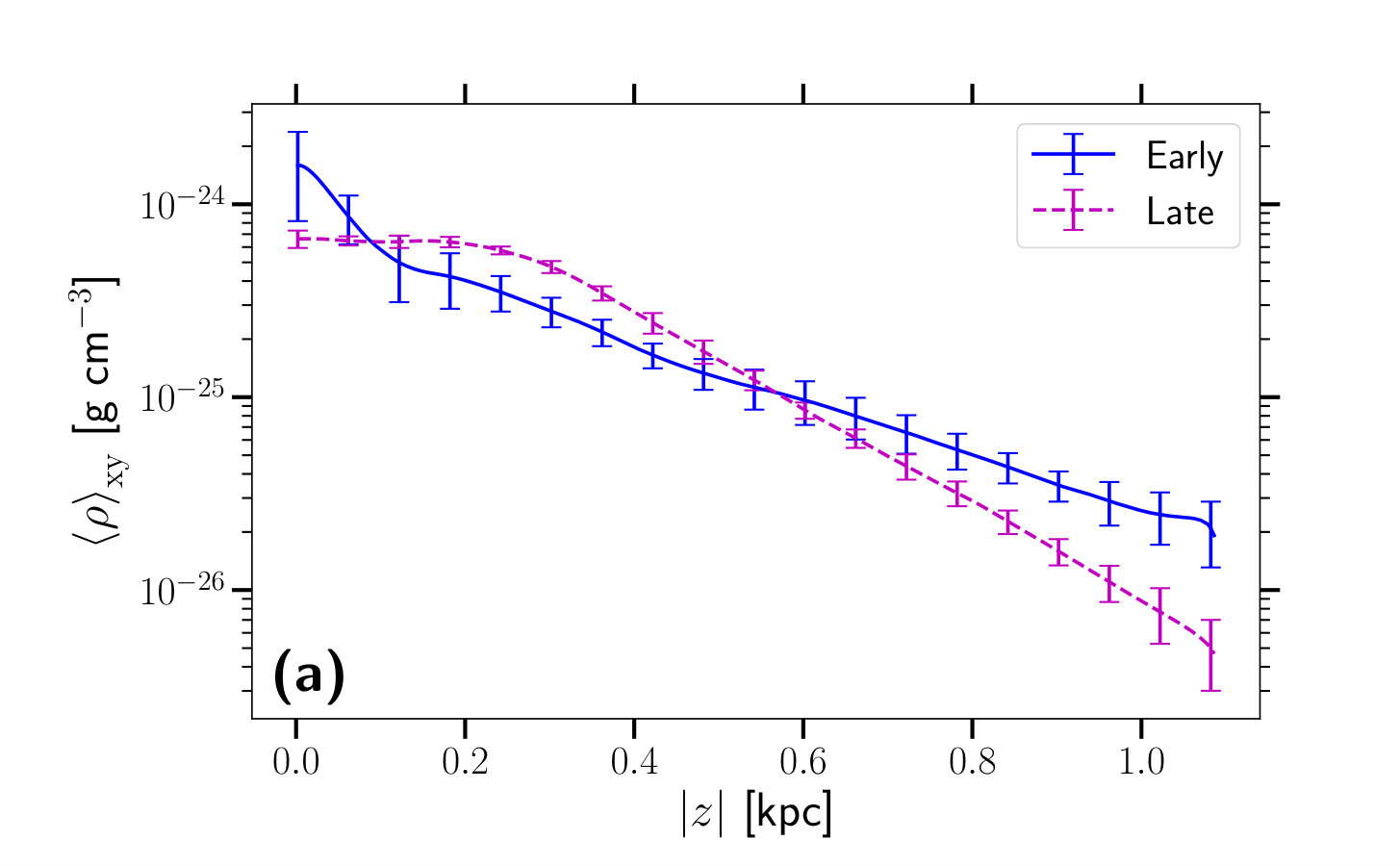 Figure 13