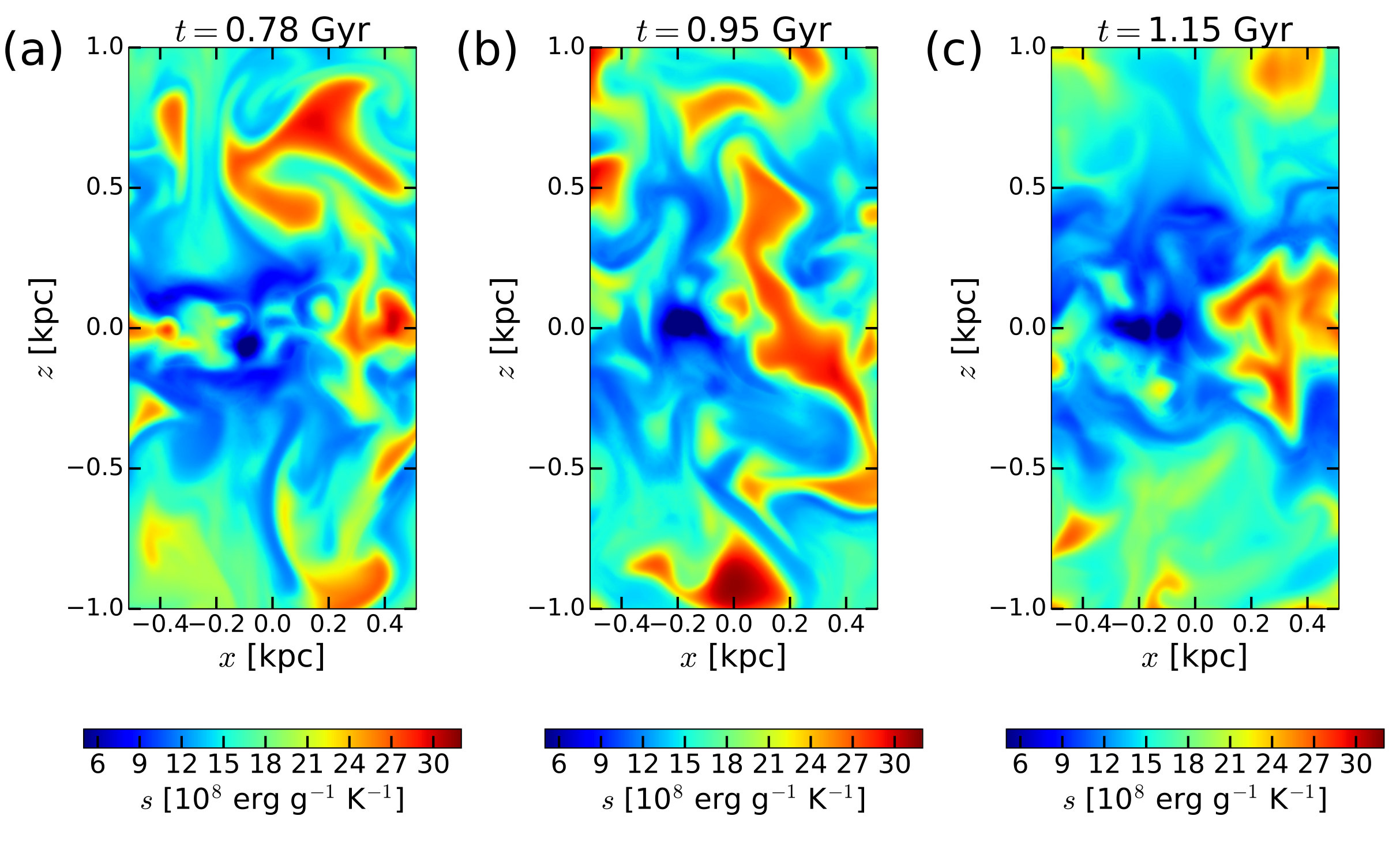 Figure 14