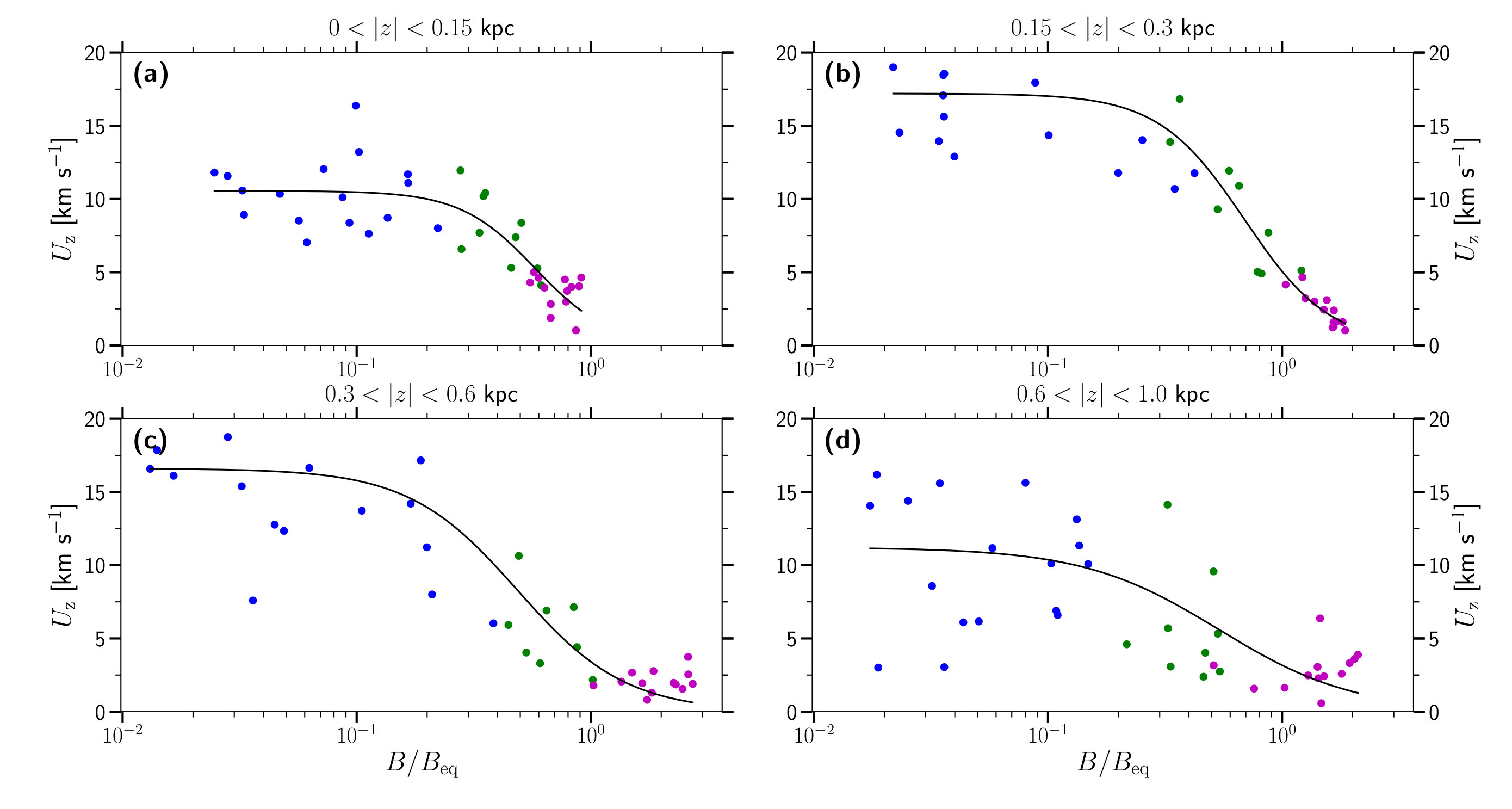 Figure 16