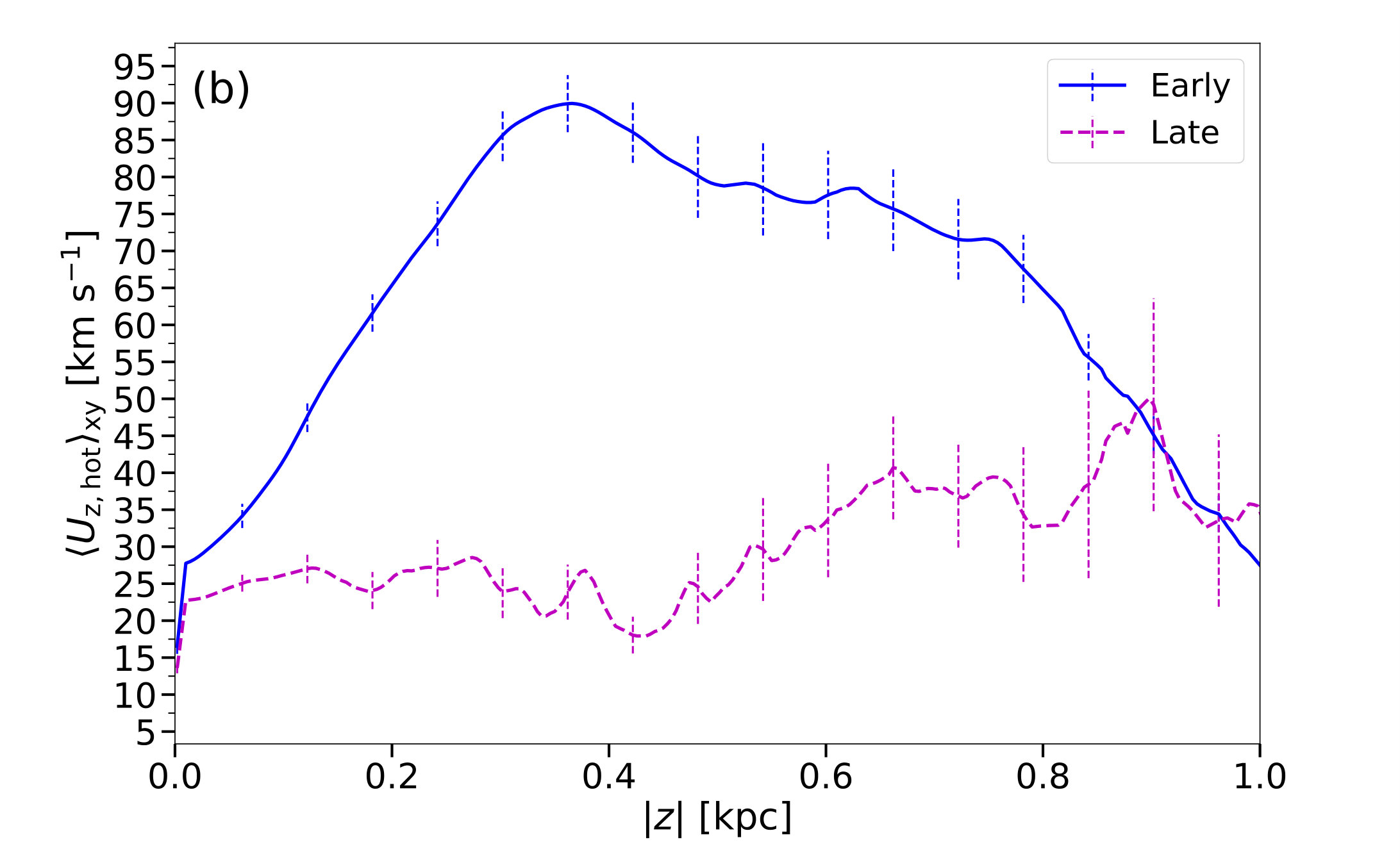 Figure 17