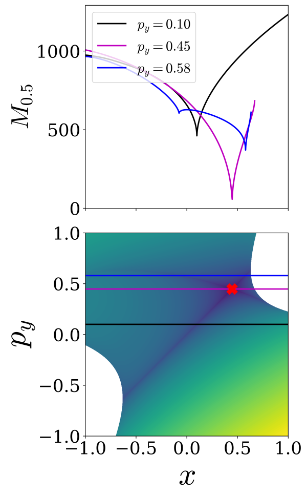 Figure 12