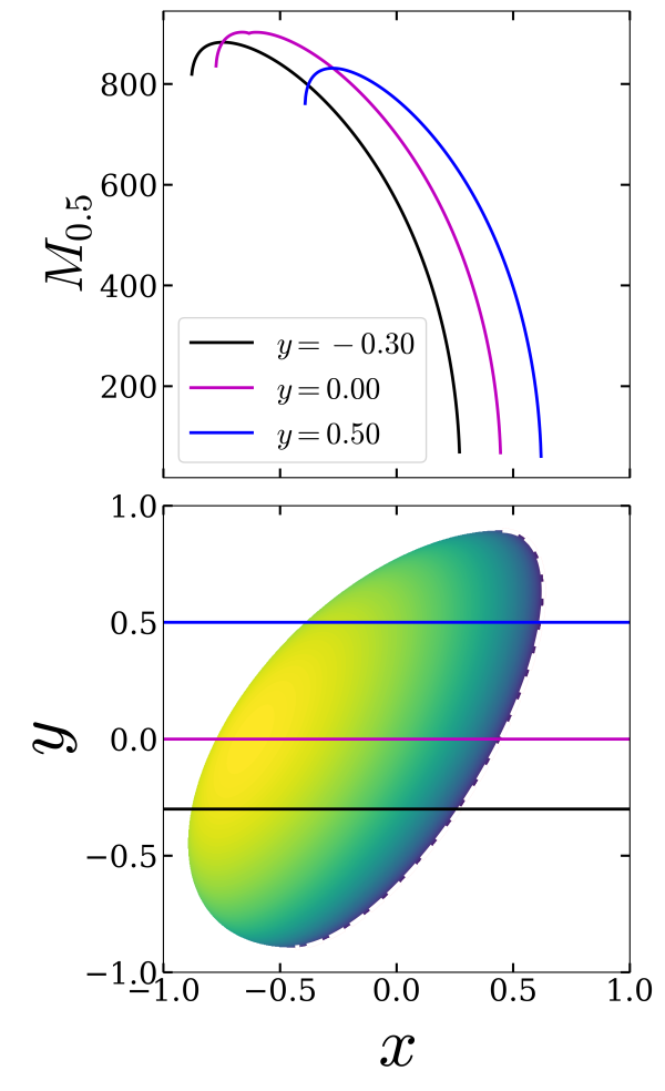 Figure 13