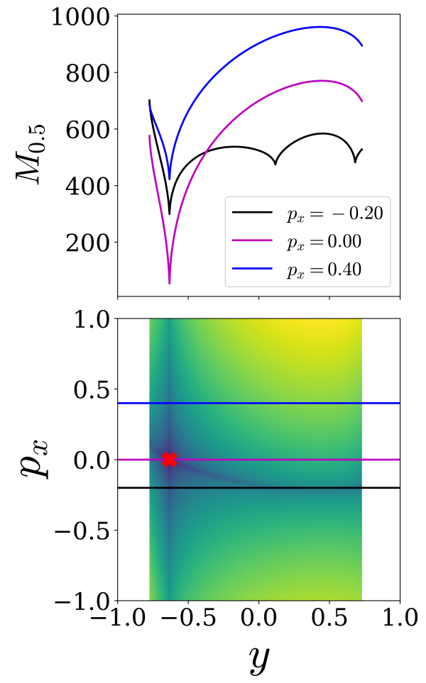 Figure 14