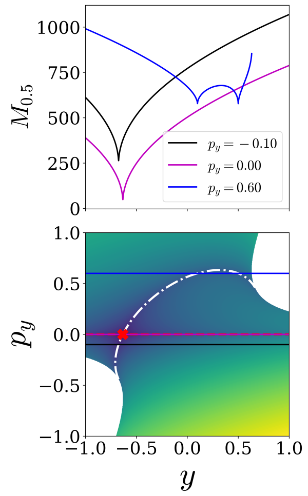 Figure 15