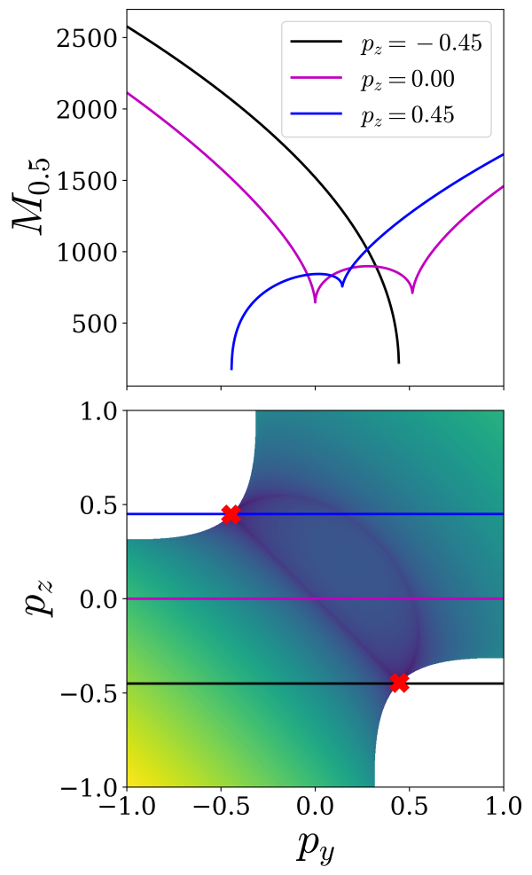 Figure 22